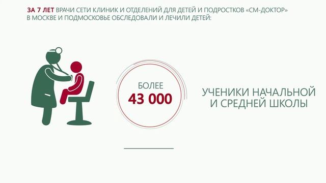 Статистика «СМ-Доктор»: пациенты сети клиник за 7 лет смотреть онлайн
