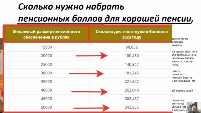 РЕАЛЬНО? Сколько нужно набрать пенсионных баллов для хорошей пенсии