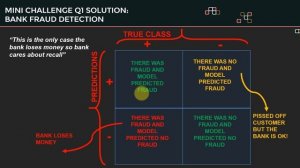 What is the difference between Precision and Recall? Machine Learning Classifiers KPIs