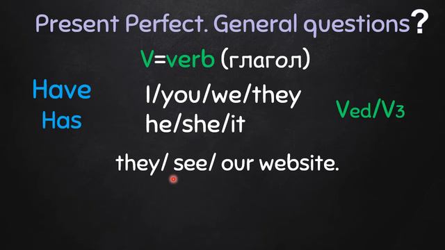 Present Perfect Interrogative sentences смотреть онлайн