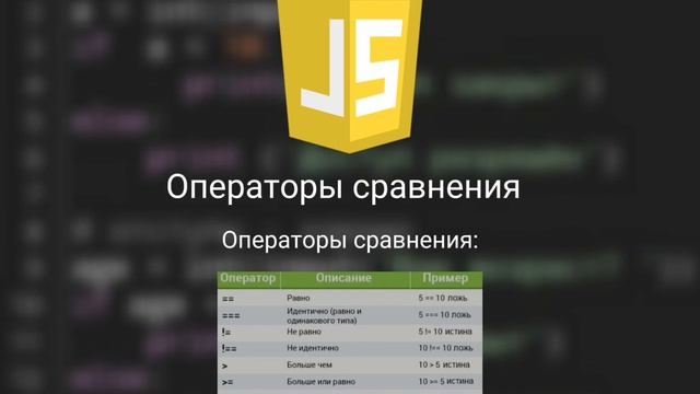 JavaScript|урок №4 логические операторы/операторы сравнения
