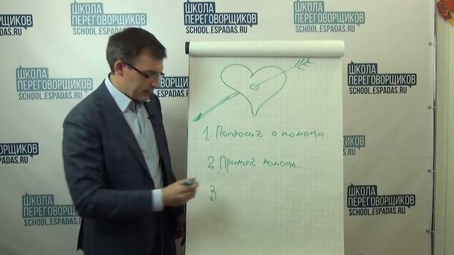 Как влюбить в себя любого человека за три минуты. Практика переговоров.