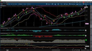 Directional Trading System [Long-Term Market Trend Revealed]