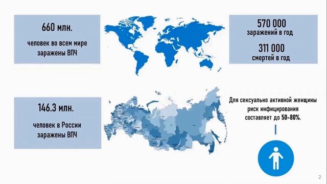 Онкология. Действовать, нельзя бояться смотреть онлайн