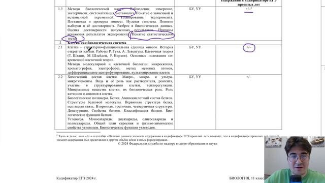 Все изменения ЕГЭ 2024 по биологии. Кодификатор и демоверсия