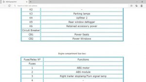 2020 Chevrolet Express Fuse Box Info | Fuses | Location | Diagrams | Layout