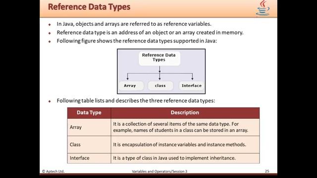 variable in java by sir zaman