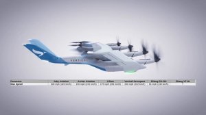 Which eVTOL Is Better In 2022? Lilium Joby EHang Archer or Vertical Aerospace | Air Taxi | Part 1