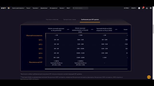 Зачем нужен VIP-аккаунт на криптовалютной бирже BYBIT? смотреть онлайн