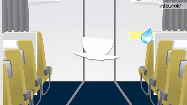 Первая космическая скорость. Сила тяжести и вес. Невесомость | Физика 10 класс #13 | Инфоурок смотреть онлайн