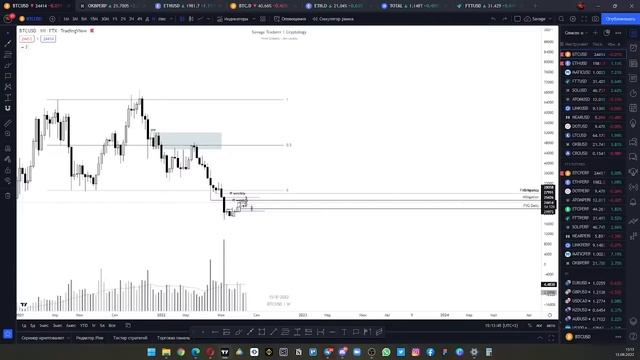 Open stream | Обзор рынка. Кластера. Спот. | #savagetraderrr смотреть онлайн