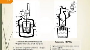 Тема 3 4 Внепечная обработка стали