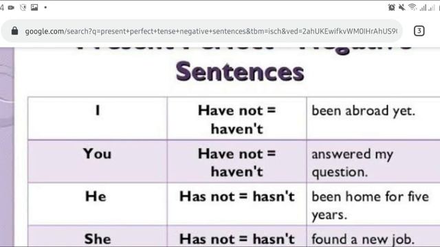 English class 6th explanation of present perfect tense with examples смотреть онлайн