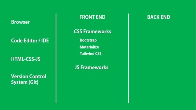 How to become a web developer ? | Web Developer Roadmap in Tamil | Quirky Master