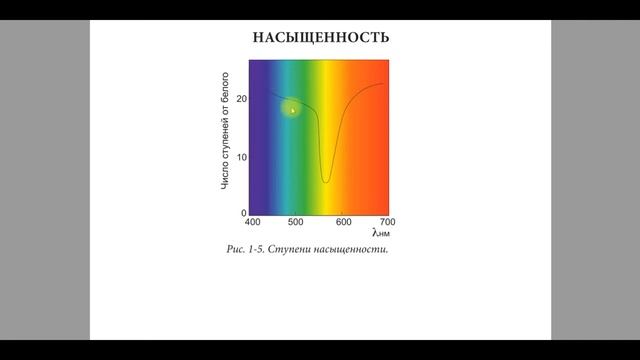 Допечатная подготовка для начинающих. Цветоведение. 2. Зрительное восприятие цвета