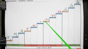 Уроки 31-32. БОЛЬШАЯ ГОРКА. УПРАЖНЕНИЯ ПОДРЯД