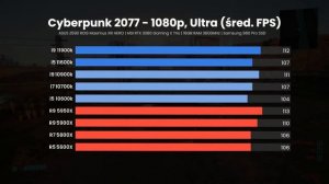 Czy Rakieta INTELA odpali? Test i9-11900K i i5-11600K