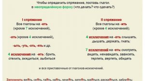 Урок 20 Спряжение и личные окончания глаголов