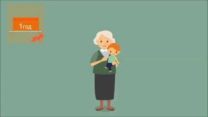 Психология развития, или зачем детям нужны взрослые