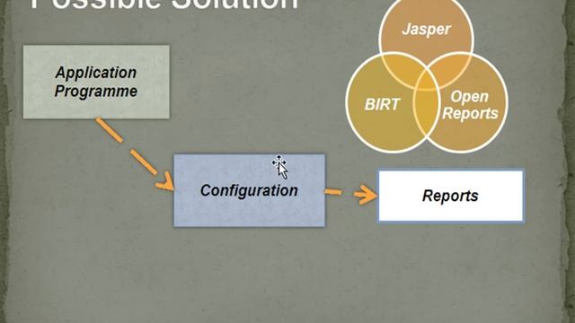 Java interview questions:-Spring framework - Understanding Dependency Injection смотреть онлайн