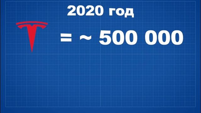 НОВАЯ ИГРА! Секретное оружие ПОЛНОСТЬЮ ГОТОВО! Tesla получит МИЛЛИАРДЫ чистой прибыли смотреть онлайн