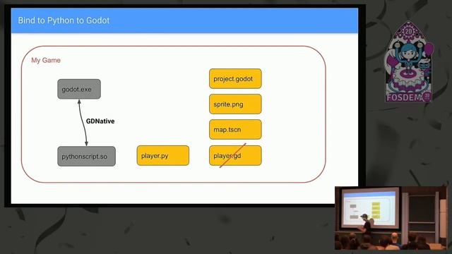 Python for Godot смотреть онлайн
