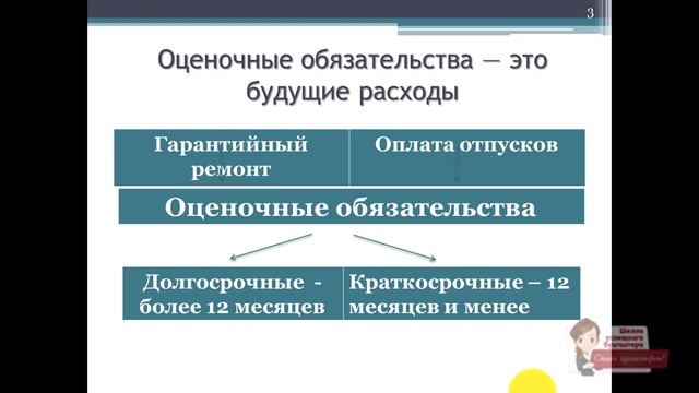 Бухгалтерский баланс за 5 уроков (по строкам баланса) Урок 4.