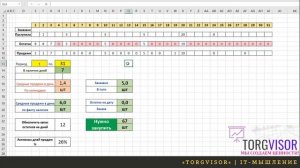 Формула расчета оптимального запаса товара