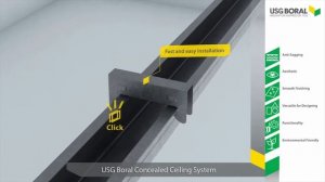 USG Boral Concealed Ceiling System - How does it work?