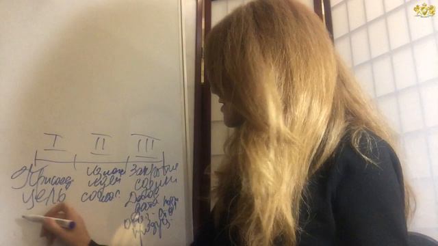 Как Архетипы помогают создать финансовую стратегию и выиграть в переговорах. Ведет Елена Грабарь смотреть онлайн