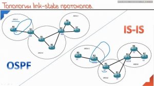 Let's Lab. IS-IS routing protocol. Часть 2.