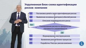 4 3 Идентификация рисков компании