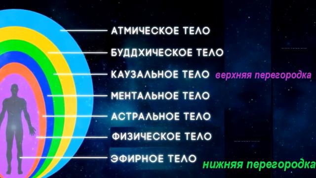 Для чего были построины пирамиды на земле? смотреть онлайн