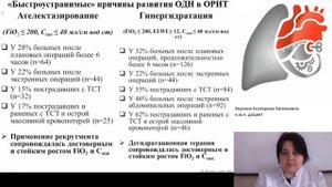 Острое повреждение легких. Зеулина Е.Е.