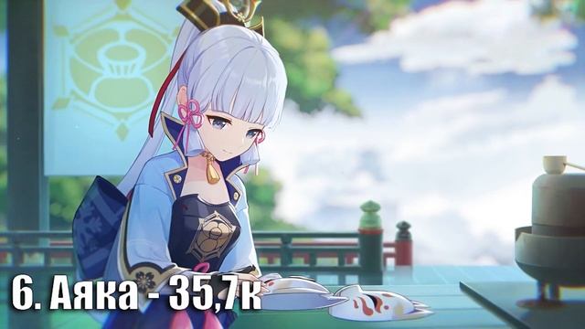 КТО ЖЕ САМЫЙ ПОПУЛЯРНЫЙ ПЕРСОНАЖ В ГЕНШИН ИМПАКТ? ТОП ПЕРСОНАЖЕЙ GENSHIN IMPACT