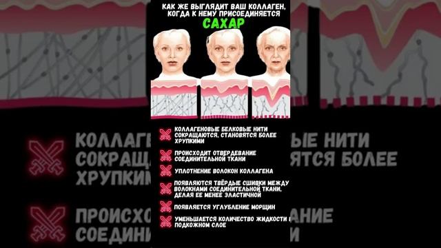 Сахар главный враг