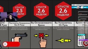 РЕАКЦИЯ МАЗЕЛЛОВА НА МИР СРАВНЕНИЙ // Если вы сможете останавливать время