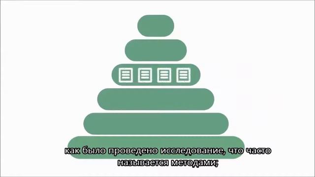 Что такое систематический обзор (Суб) смотреть онлайн