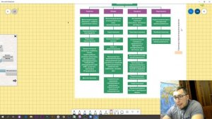 География 10 класс | Машиностроенеие