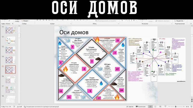 Оси домов, астрология