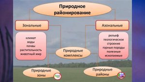 §32 "Природные комплексы России", География 8 класс, Домогацких
