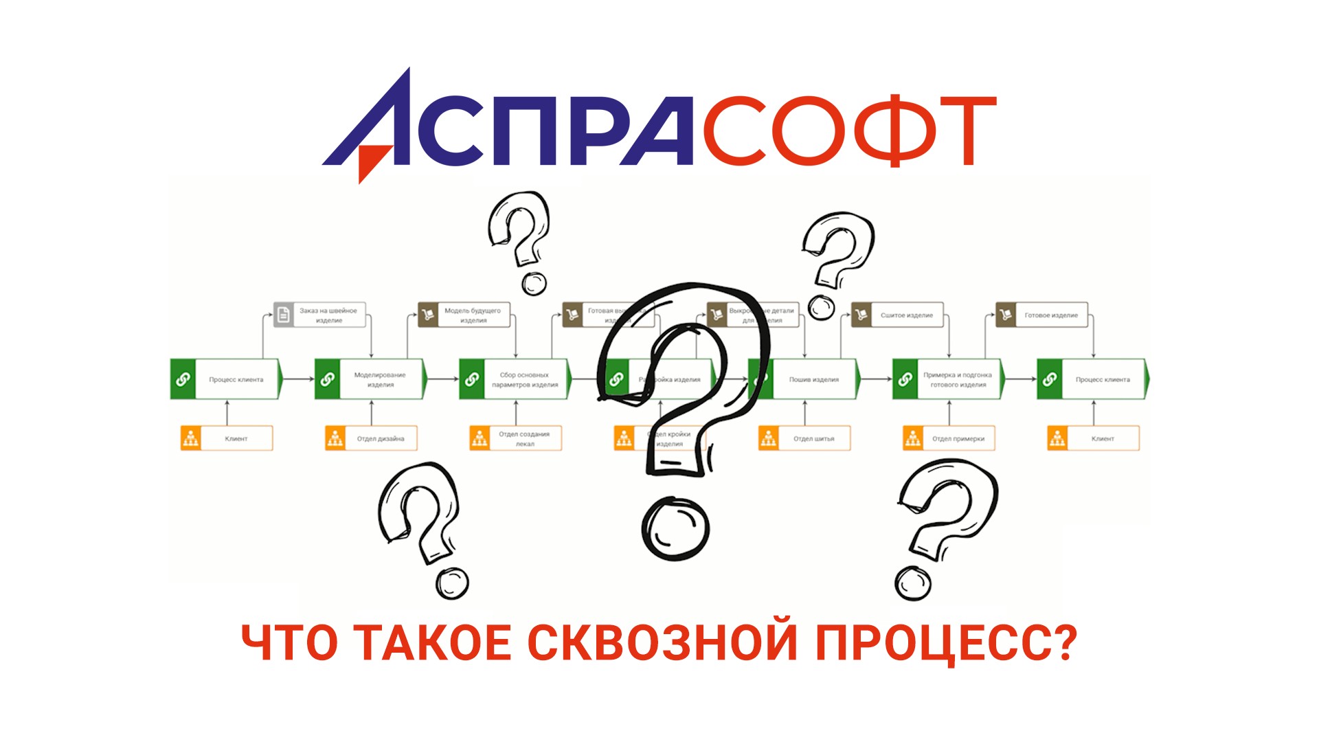 Что такое сквозной процесс?