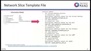 OSM-MR#10 Hackfest - HD3.3 Network slicing