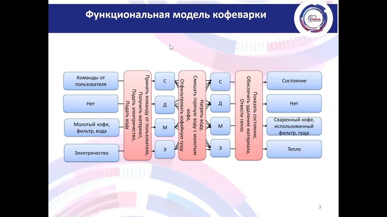 Семинар 2.Стоимостной инжиниринг