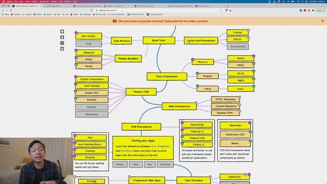 Roadmap Menjadi Front-end Developer | ROADMAP.SH смотреть онлайн