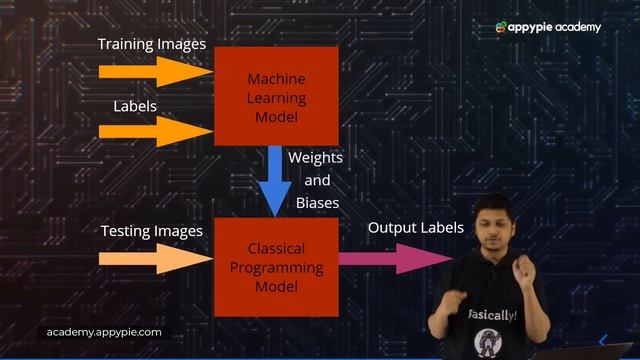What is the MNIST dataset? : Lesson 13 смотреть онлайн