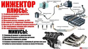 КАРБЮРАТОР ИЛИ ИНЖЕКТОР. Что лучше и надежнее. ЗАПОЗДАЛЫЙ ВОПРОС
