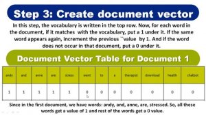 CBSE Class-X Artificial Intelligence (AI ) : Natural Language Processing ( NLP ) -5 Bag of words