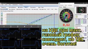 Нельзя ГБО 4 правильно настроить на УДК. Обязательно по ШДК STAG AFR - широкополосный лямбда зонд