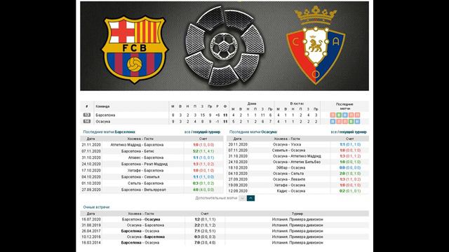 Барселона - Осасуна, прогноз 28 ноября (11 тур Ла Лиги) смотреть онлайн